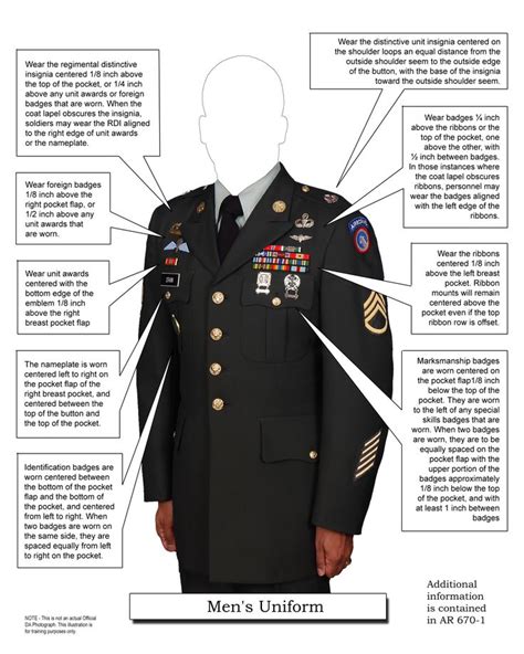 us army uniform guide pdf.